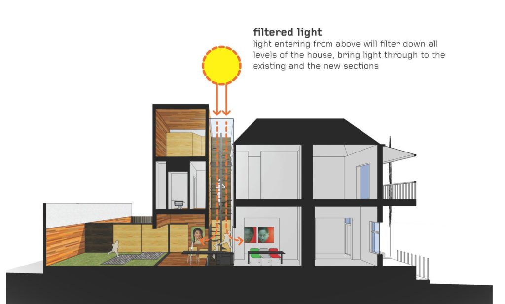 vertical concept home design diagram