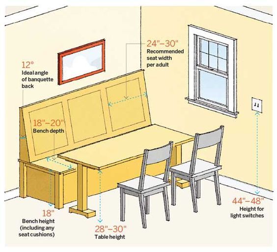 Dining On Corners Diagram