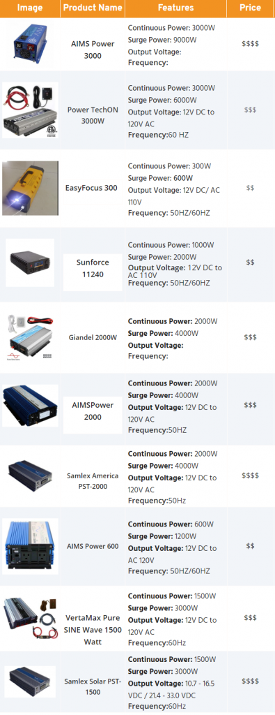 How to Select Inverter for Home - 5 Things to Know - Small House Decor