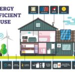 How Do I Know I'm Getting an Energy-Efficient Home