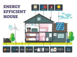 How Do I Know I'm Getting an Energy-Efficient Home