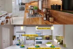 How to Choose Energy-Efficient Appliances for the Kitchen