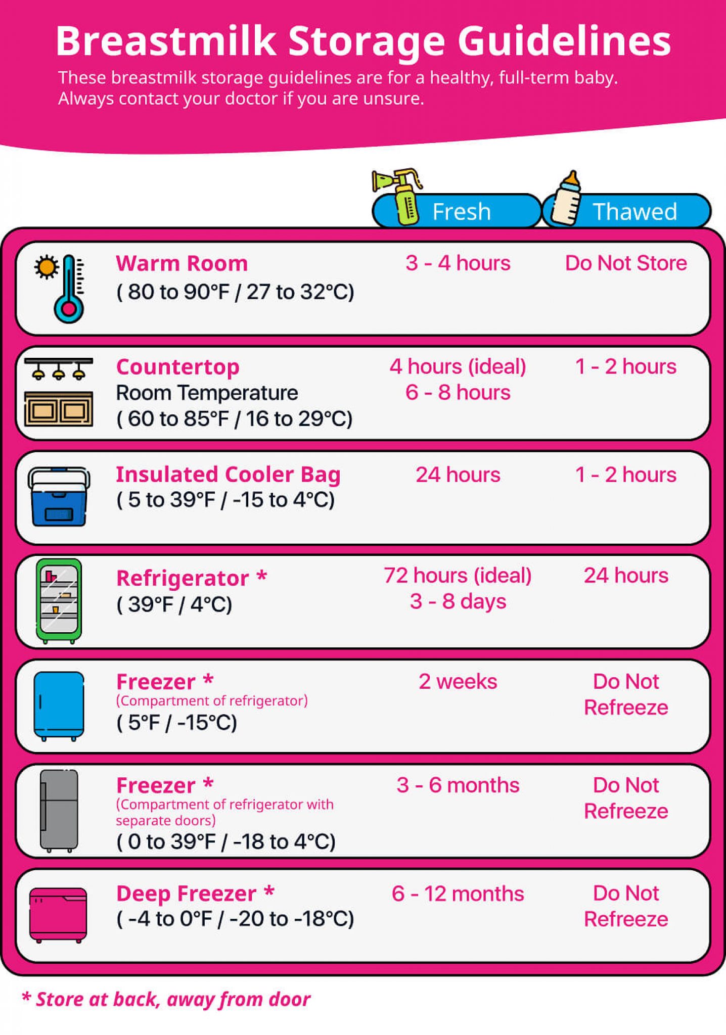 6 Best Deep Freezer for Breast Milk in 2024 Small House Decor