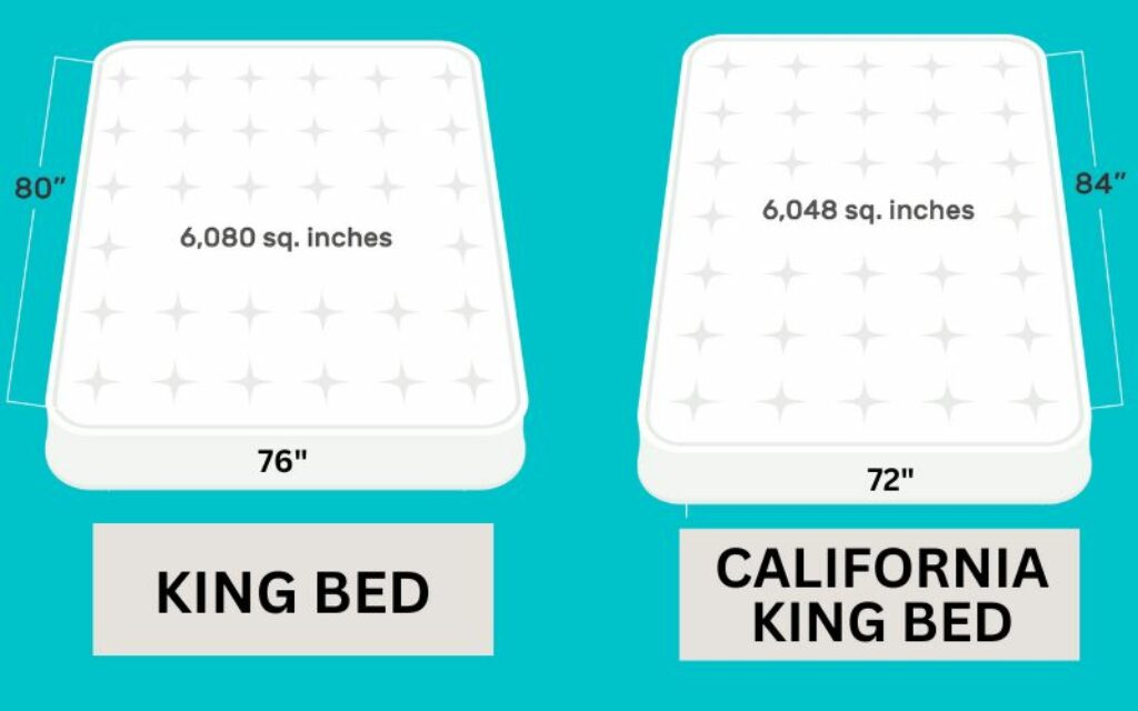 Does King Sheets Fit California King Bed