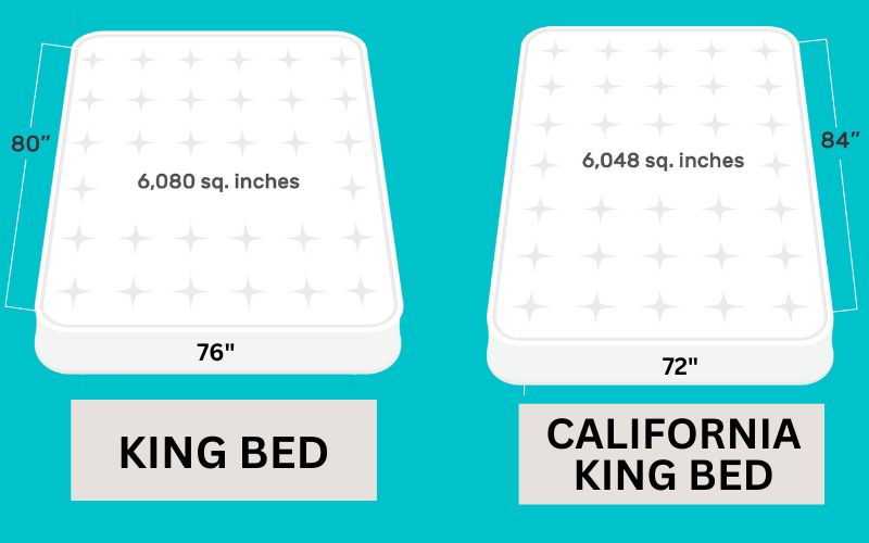 Does King Sheets Fit California King Bed? - Small House Decor