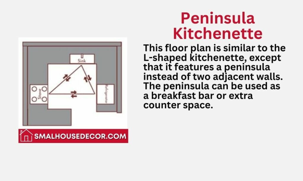 Peninsula small kitchenette floor plans