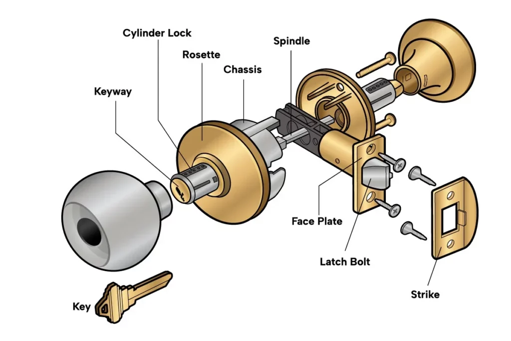 How Do Mechanical Locks Work - Doorknob mechanism