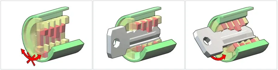 Wafer Tumbler Locks Mechanism - How Do Mechanical Locks Work