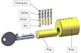 detailed pin tumbler lock mechanism image - How Do Mechanical Locks Work